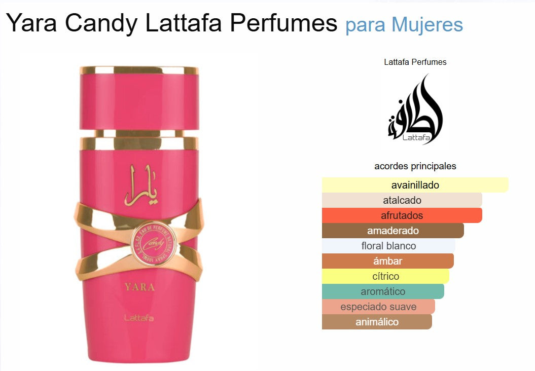 Yara Candy de Lattafa